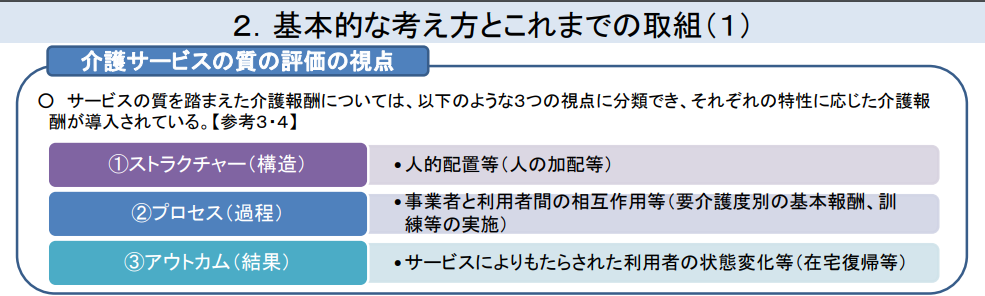 介護サービスの質の評価の視点