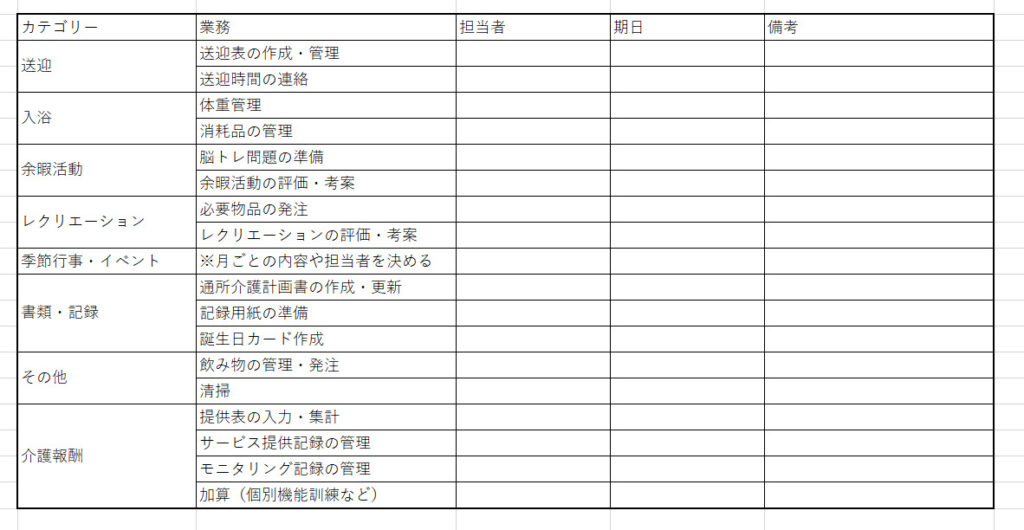 デイサービス　業務別の表