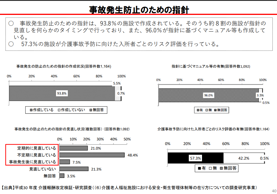 事故発生防止のための指針