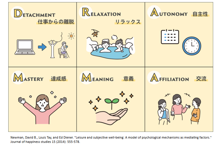 休み方の6つの秘訣「DRAMMAモデル」
