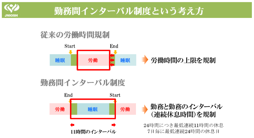 図４．勤務間インターバル制度とは？