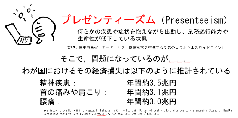 プレゼンティーズムによる経済損失