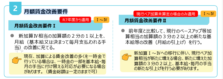 月額賃金改善要件