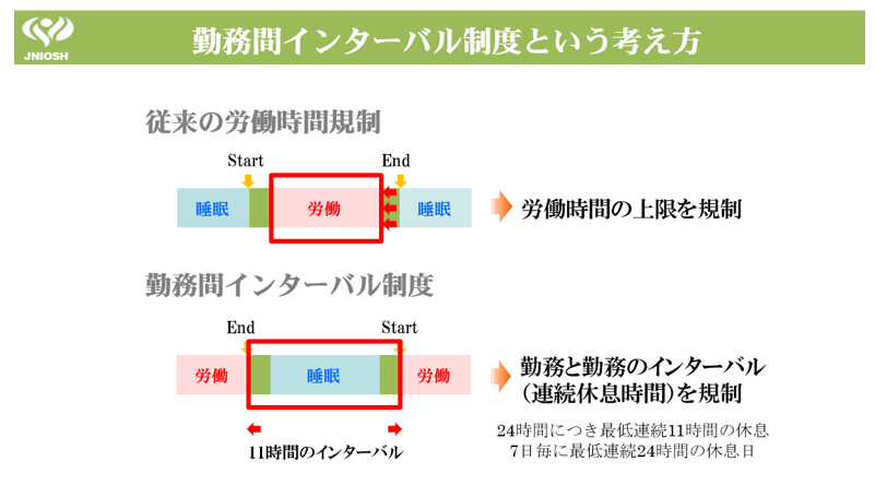 勤務間インターバル制度という考え方