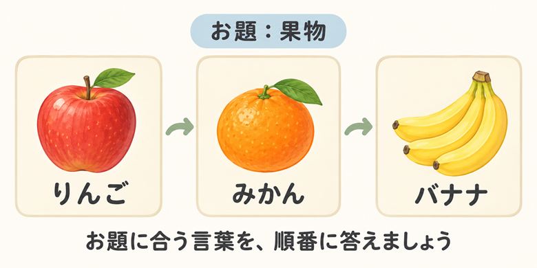 高齢者向け古今東西ゲーム 果物を使った進め方の例