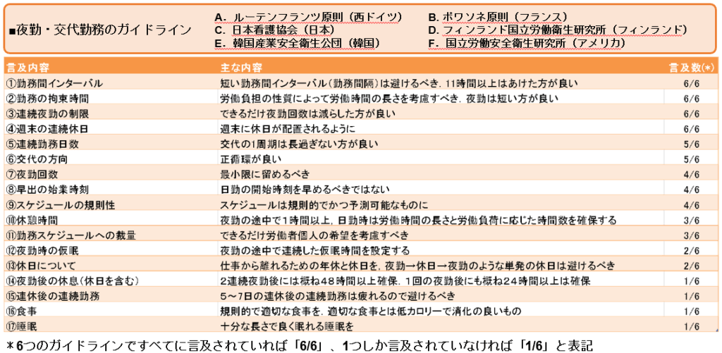 国内外の夜勤・交代勤務ガイドライン