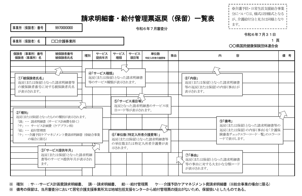 請求明細書・給付管理票返戻(保留)一覧表
