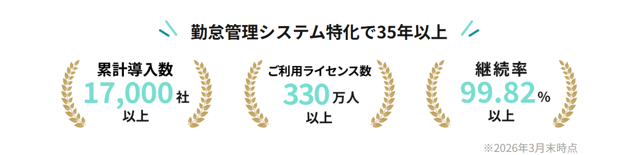 勤怠管理システム特化で35年以上